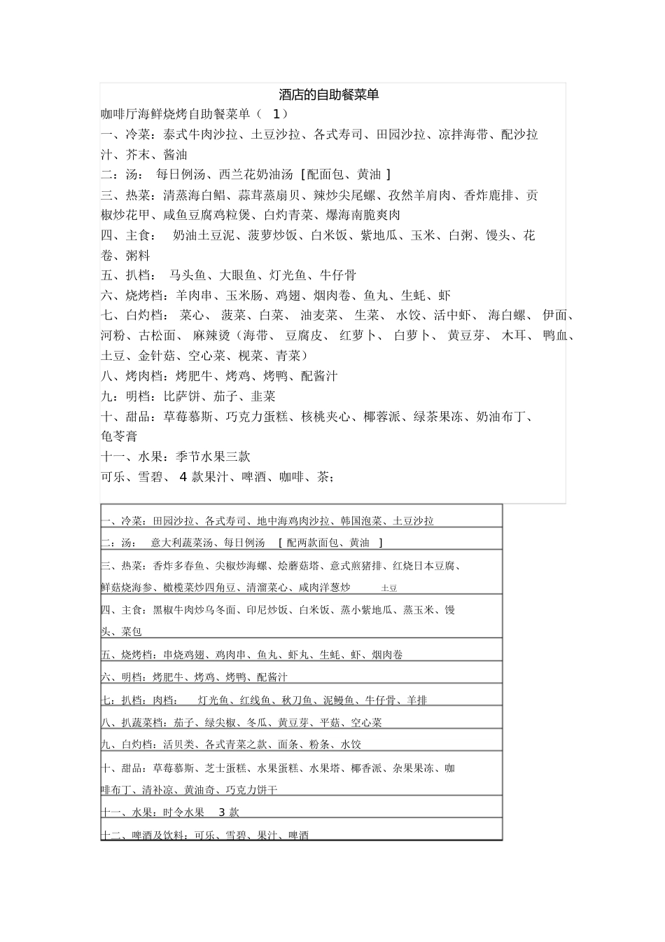 酒店的自助餐菜单[共14页]_第1页