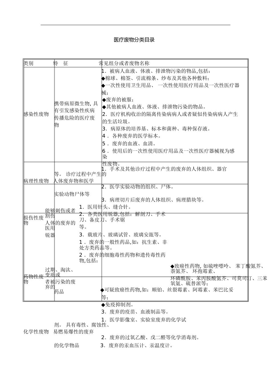 医疗垃圾分类[共11页]_第1页