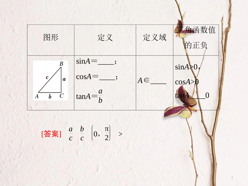 高中数学 第一章 三角函数知识素材 新人教A版必修4[共12页]_第1页