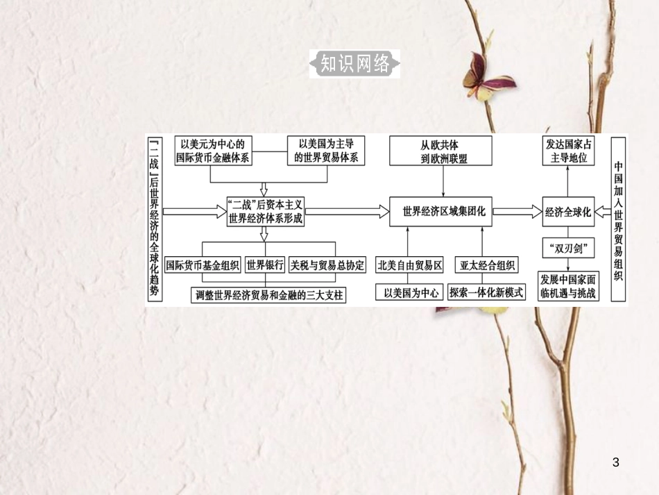 高考历史一轮复习 专题十四 第二次世界大战后世界经济的全球化趋势 考点1 布雷顿森林体系的建立课件_第3页