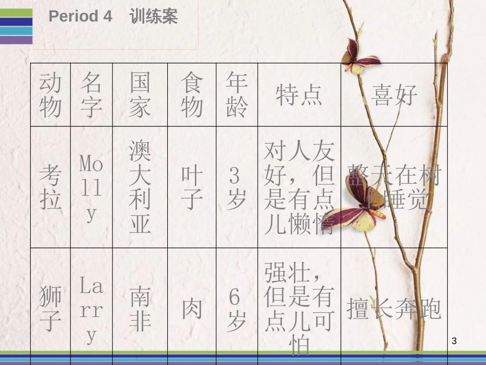 七年级英语下册 Unit 5 Why do you like pandas Period 4训练案课件 （新版）人教新目标版_第3页