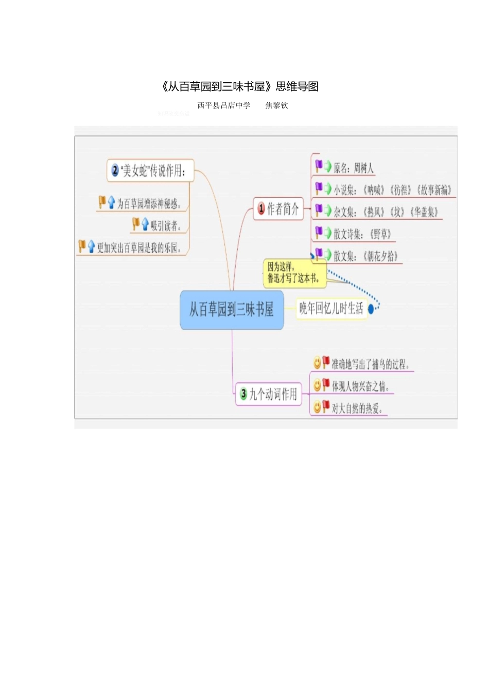 《从百草园到三味书屋》思维导图[共1页]_第1页