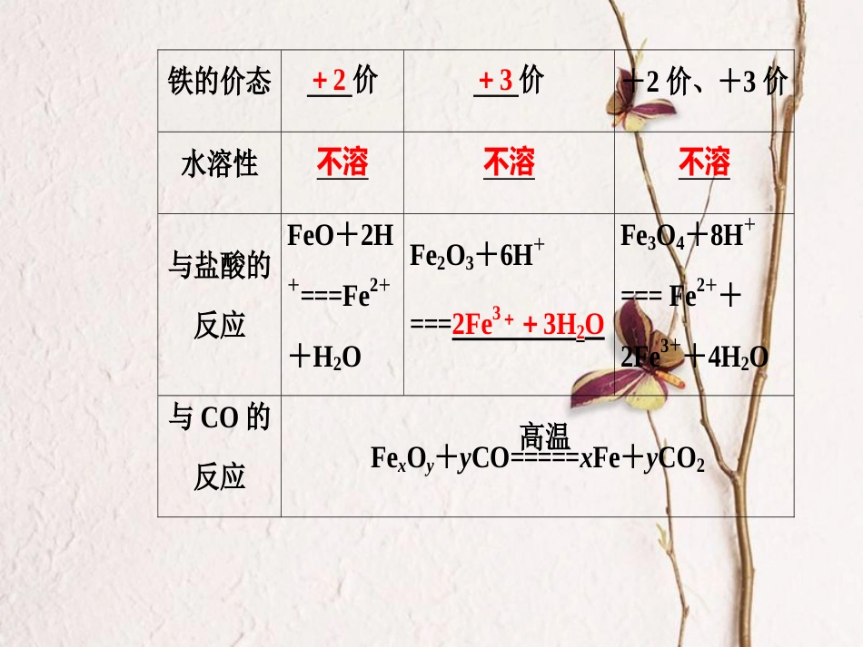 高三化学 第三章 专题七 几种重要的金属化合物 考点3 铁的化合物课件[共31页]_第3页