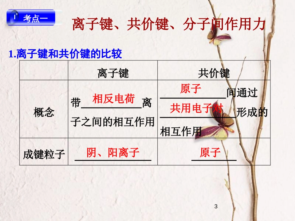 高中化学 专题1 微观结构与物质的多样性 1.2 微粒之间的相互作用力复习课件 苏教版必修2[共33页]_第3页