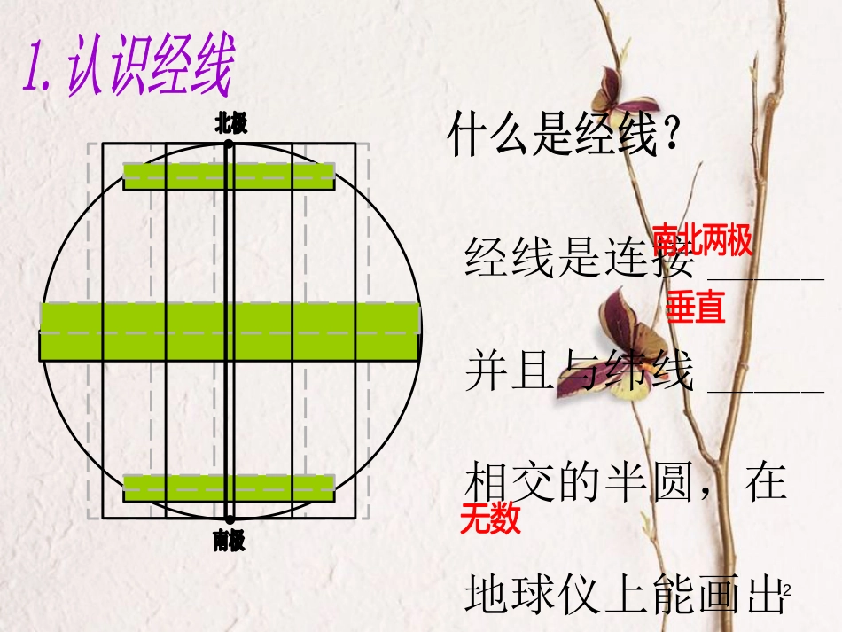 江苏省铜山区七年级地理上册 2.1《认识地球》课件 湘教版_第2页