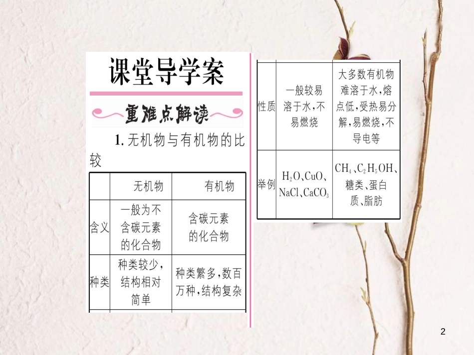九年级化学下册 第12单元 化学与生活 课题3 有机合成材料习题课件 （新版）新人教版[共19页]_第2页