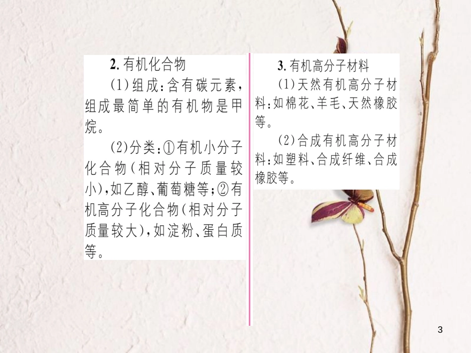 九年级化学下册 第12单元 化学与生活 课题3 有机合成材料习题课件 （新版）新人教版[共19页]_第3页