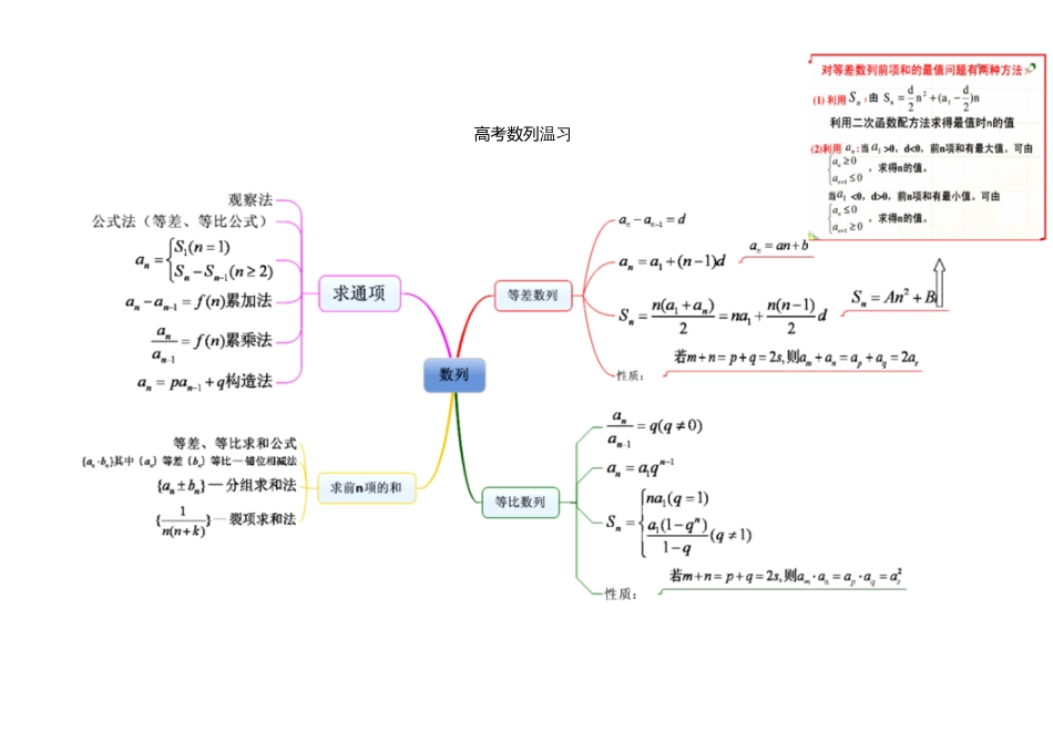 数列思维导图[共3页]_第1页