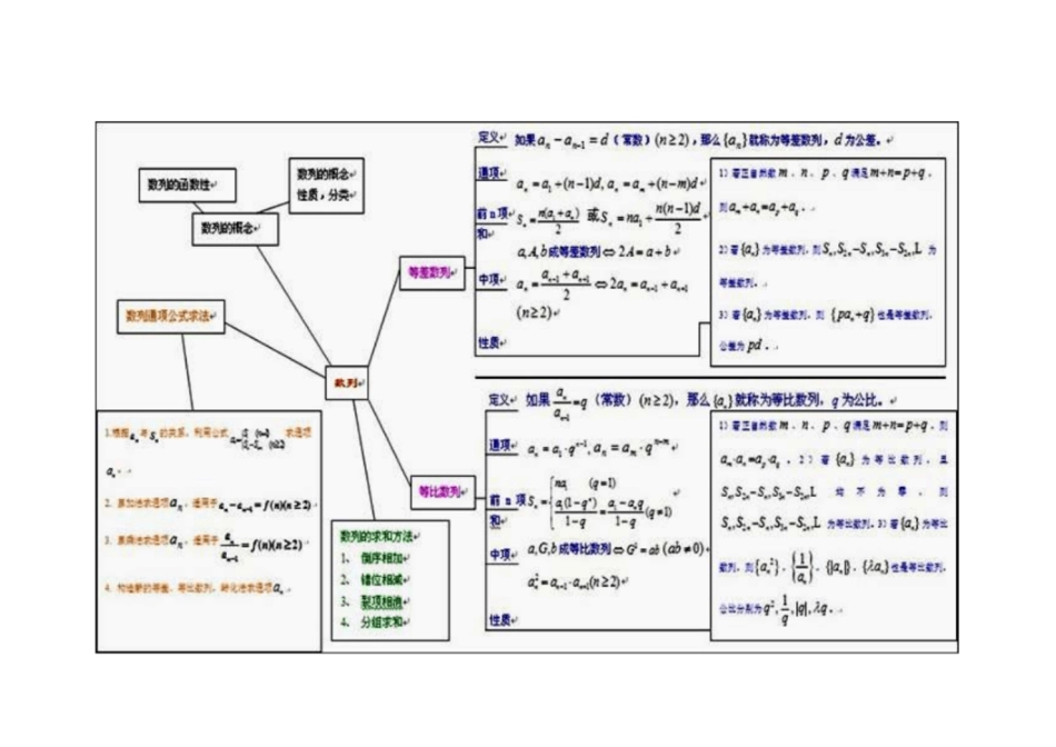 数列思维导图[共3页]_第2页