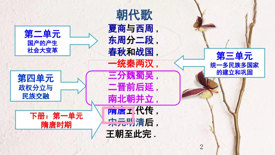 七年级历史下册 第1单元 隋唐时期 繁荣与开放的时代 第1课 隋朝的统一与灭亡教学课件 新人教版_第2页