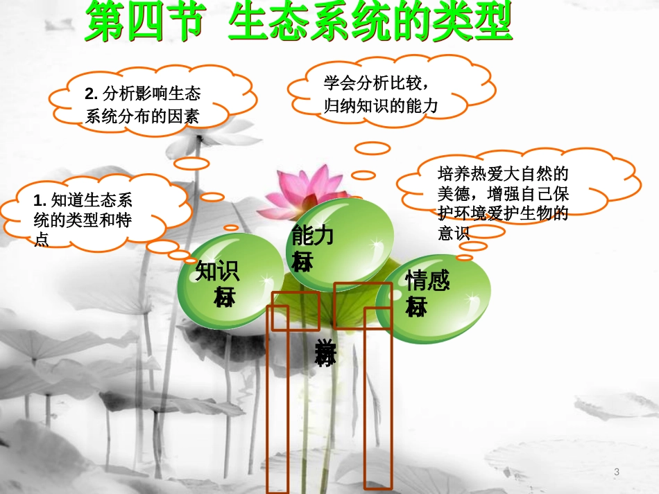 八年级生物下册 第六单元 第二章 第四节 生态系统的类型课件 （新版）济南版[共42页]_第3页