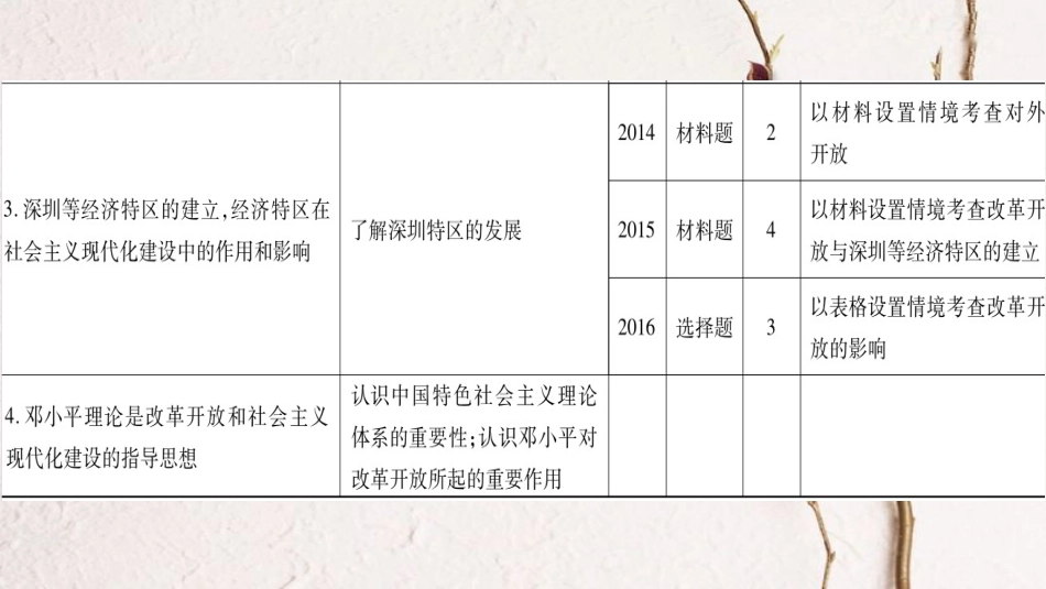 广东省中考历史 第一部分 基础过关模块三 中国现代史 第三单元 建设有中国特色的社会主义课件_第2页