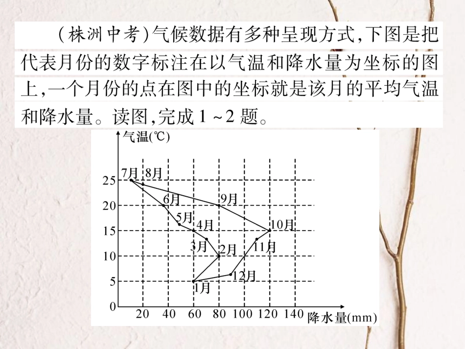 七年级地理上册 第三章 天气与气候押题训练课件 新人教版_第2页