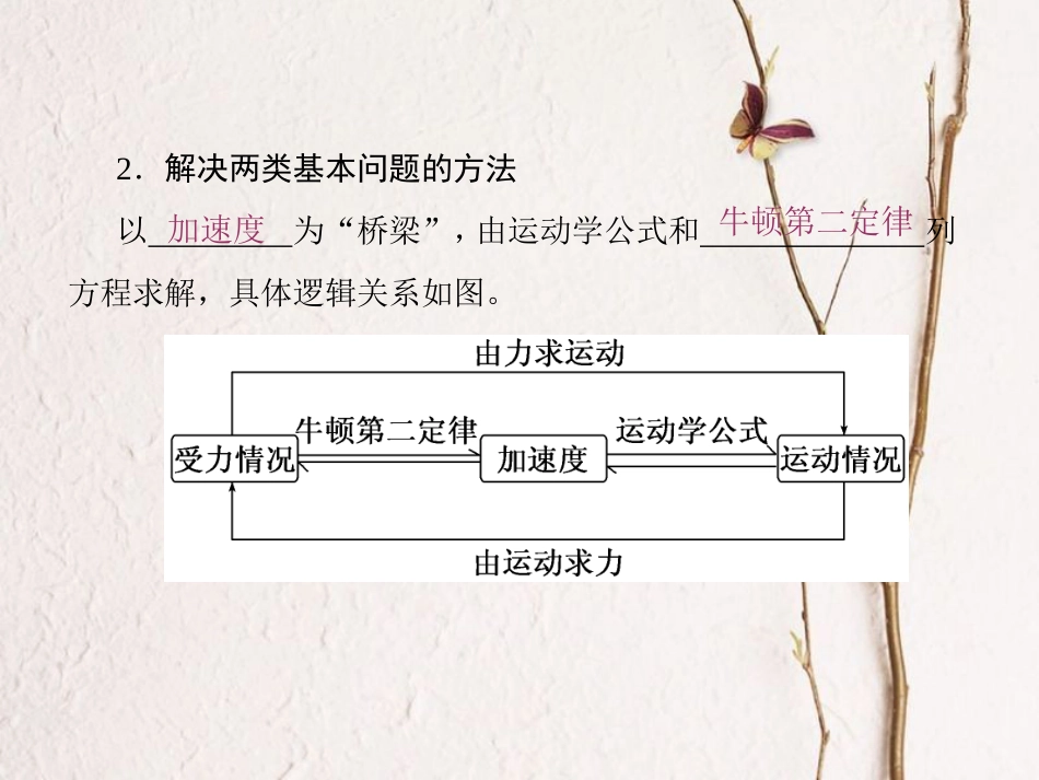 （新课标）高考物理一轮复习 第三章 牛顿运动定律 第2讲课件_第2页