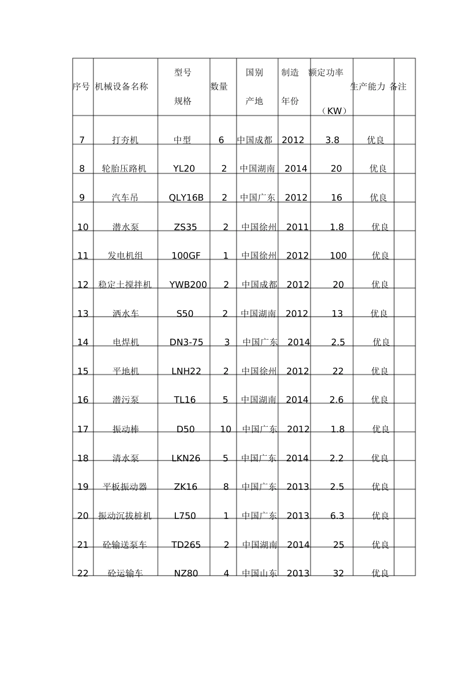 机械设备投入[共17页]_第3页