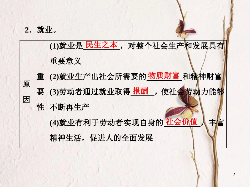 高中政治 第二单元 生产、劳动与经营 第五课 企业与劳动者 第二框 新时代的劳动者课件 新人教版必修1[共28页]_第2页