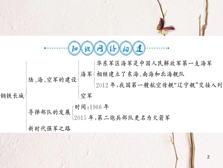 八年级历史下册 第五单元 国防建设与外交成就整理与复习课件 新人教版_第2页