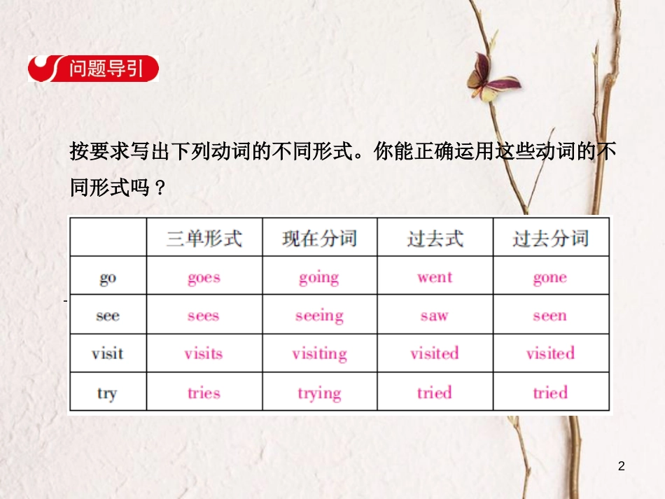 八年级英语下册 Unit 9 Have you ever been to a museum Section A（Grammar Focus-4c ）课件 （新版）人教新目标版_第2页