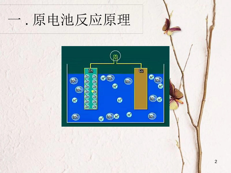 高中化学 第二章 化学反应与能量 第二节 化学能与电能 第1课时课件1 新人教版必修2_第2页