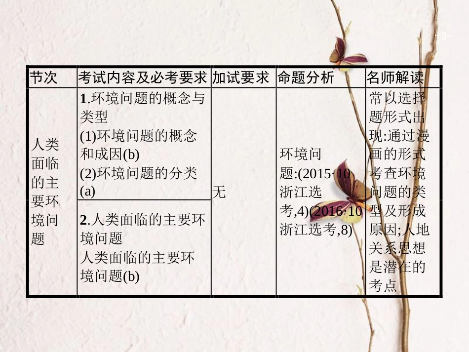 浙江省高考地理一轮复习 8.1 人类面临的主要环境问题、人地关系思想的演变课件_第3页