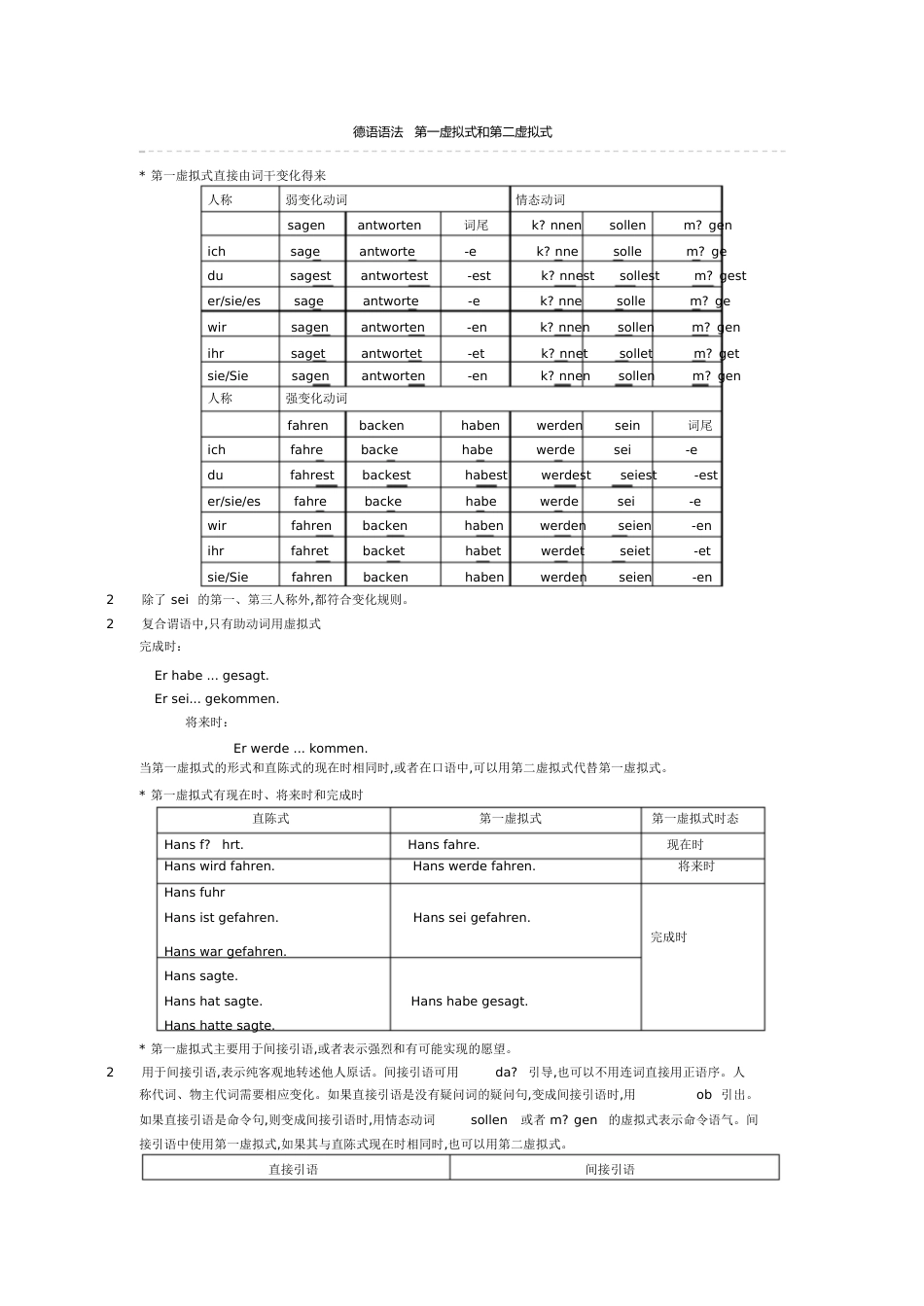 德语语法第一虚拟式和第二虚拟式[共5页][共5页]_第1页