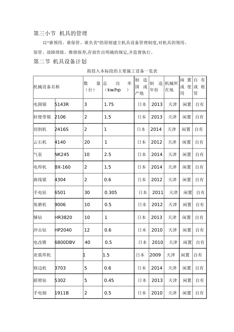 拟投入主要施工机械设备及机械设备投入计划[共5页]_第2页