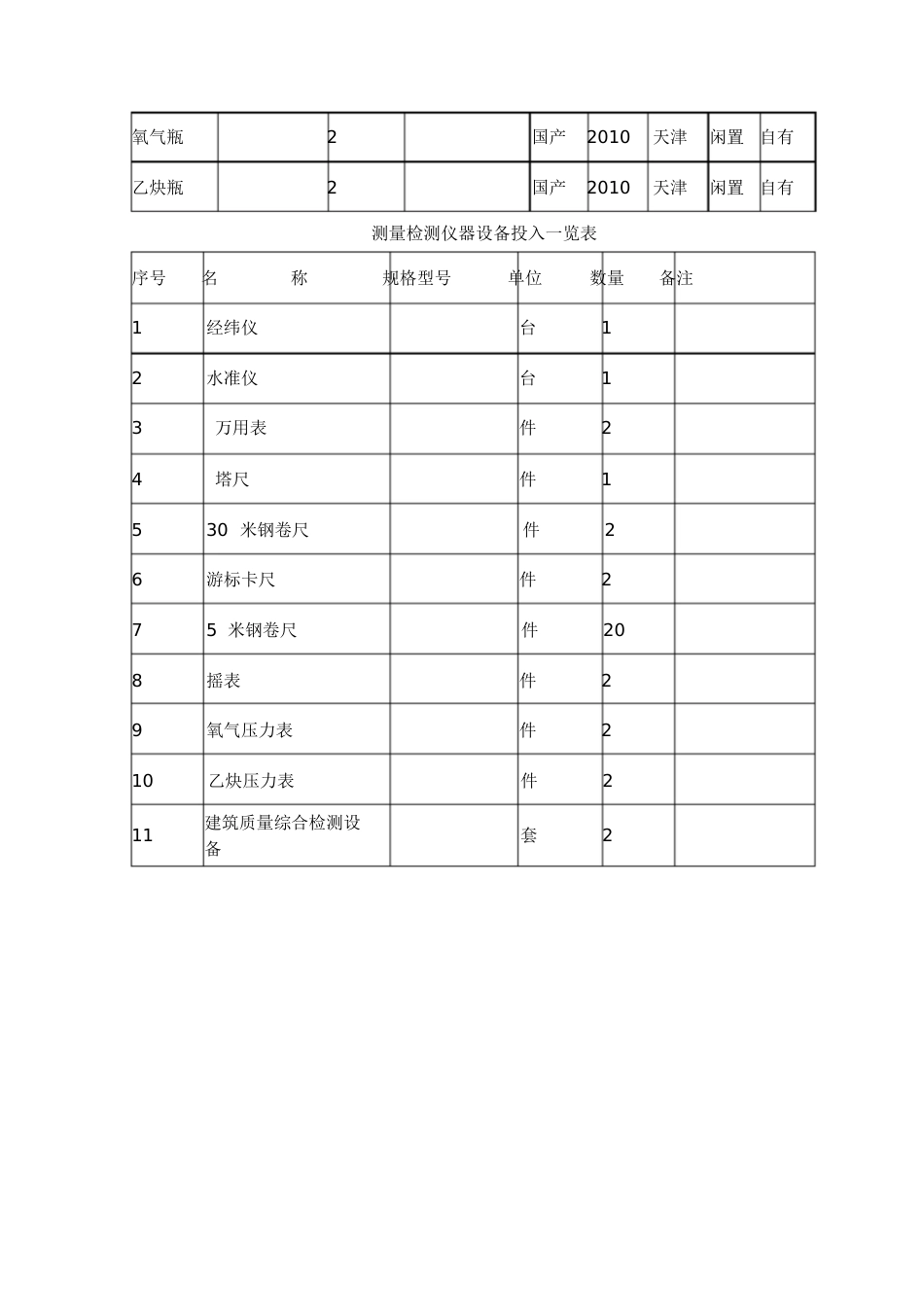 拟投入主要施工机械设备及机械设备投入计划[共5页]_第3页