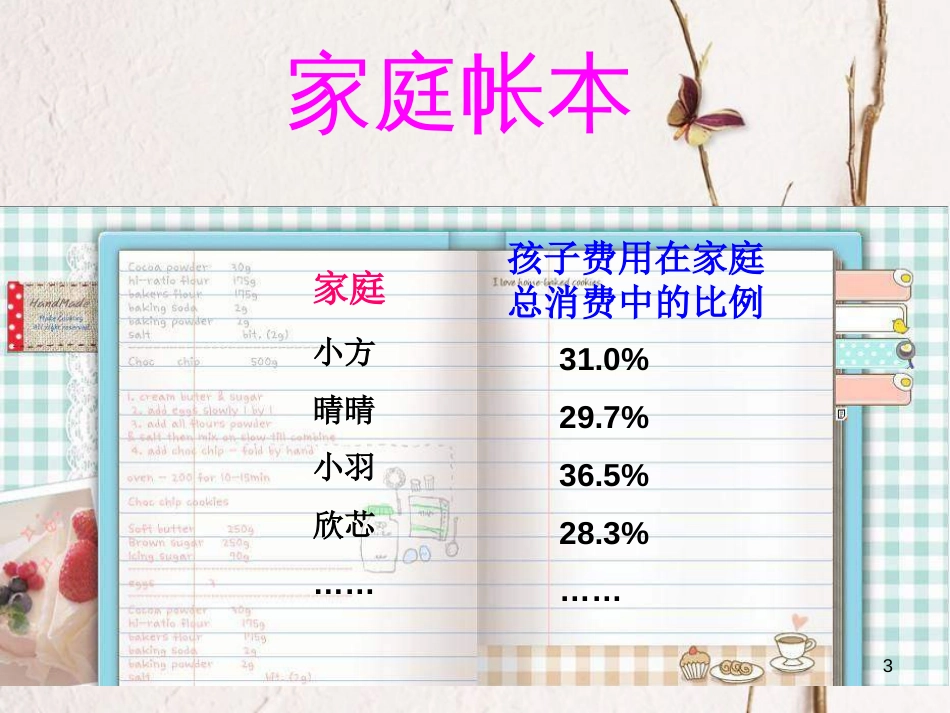六年级品德与社会上册 不可丢掉的传家宝（说说零用钱）课件1 北师大版[共32页]_第3页