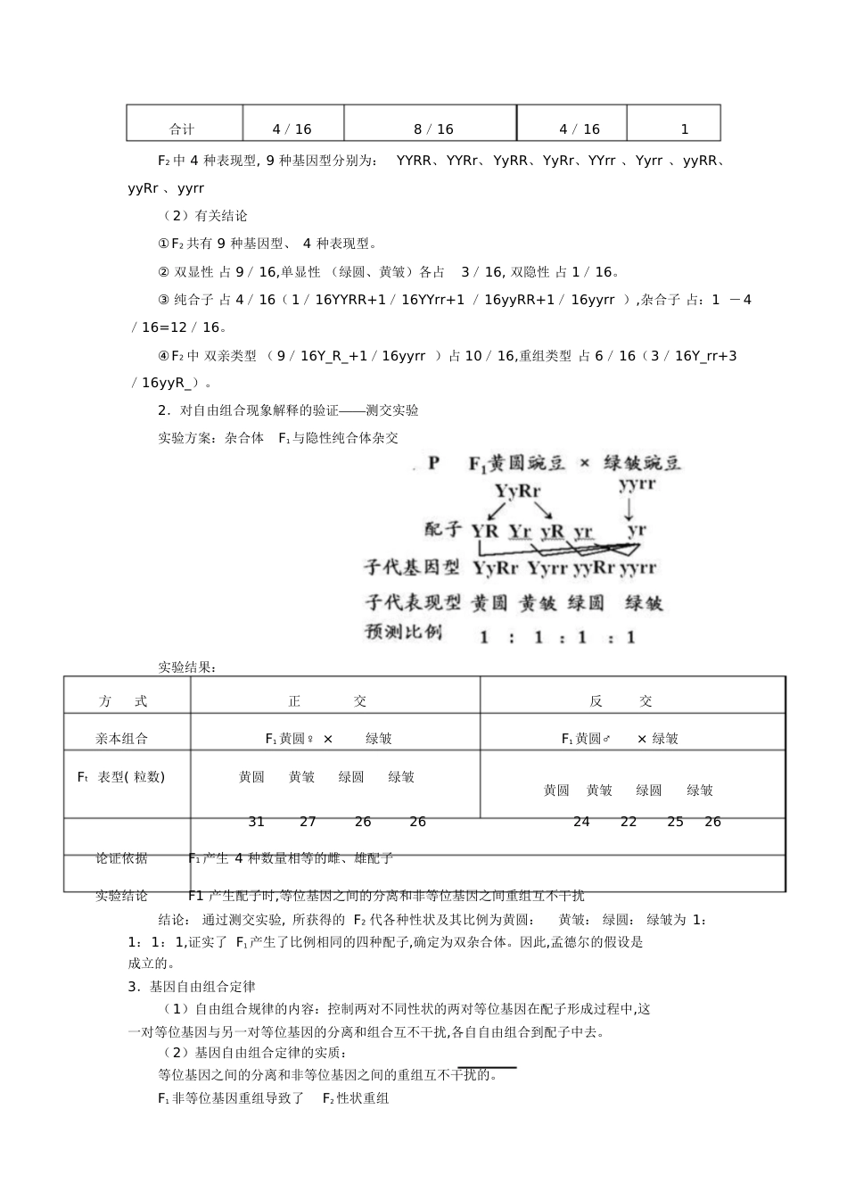 高中生物自由组合定律知识点总结[共4页]_第2页