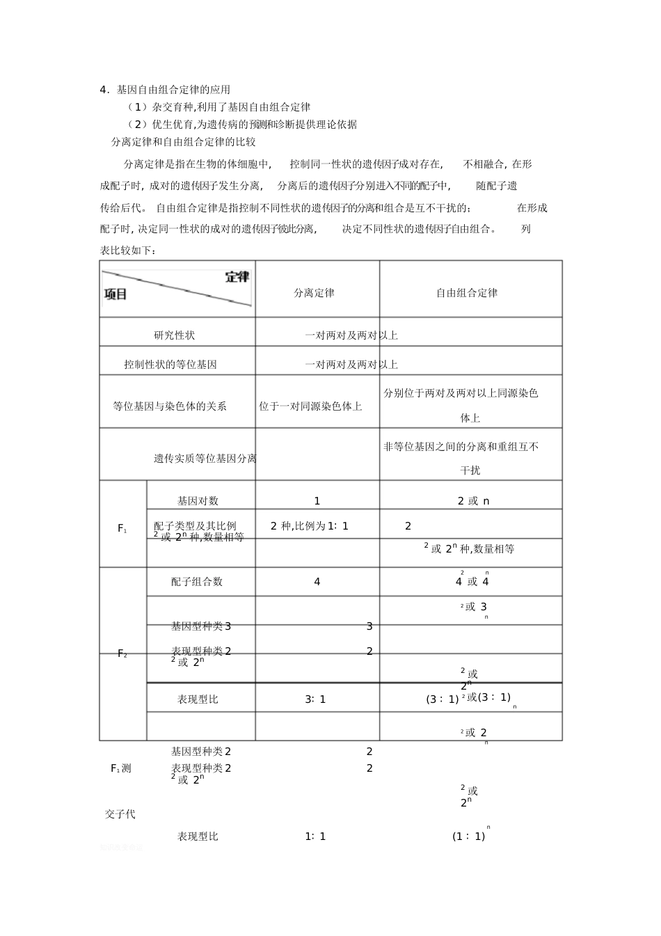 高中生物自由组合定律知识点总结[共4页]_第3页