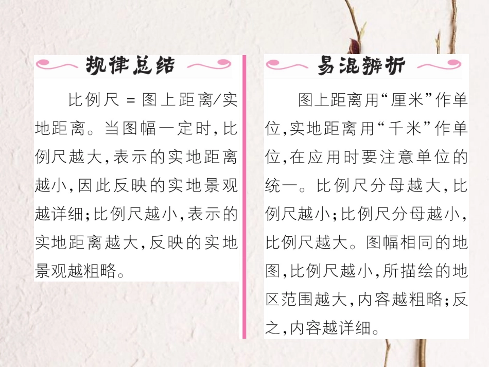 七年级地理上册 1.3 地图的阅读课件 （新版）新人教版[共18页]_第3页