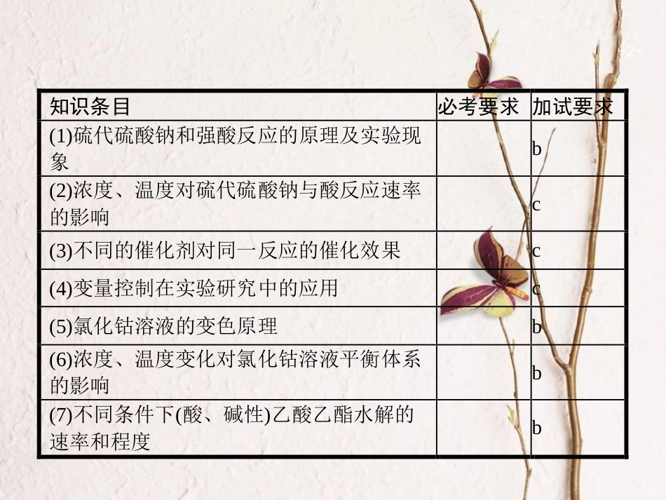 浙江省高考化学一轮复习 32 化学反应条件的控制课件 苏教版[共28页]_第2页