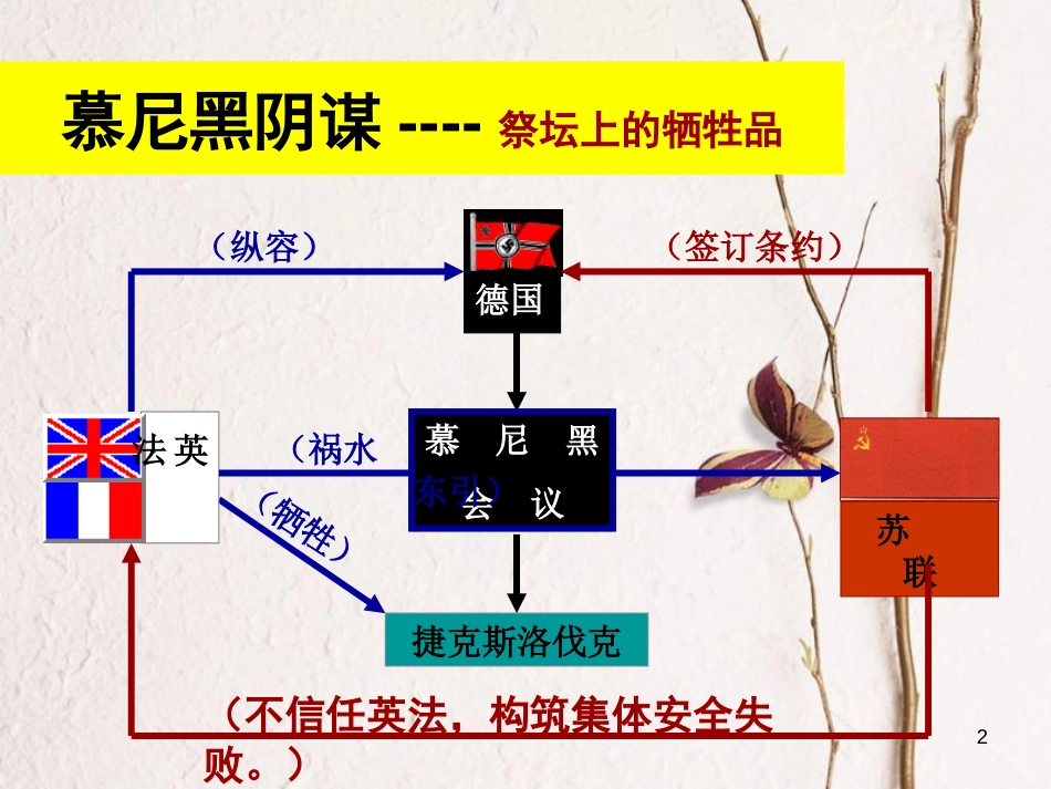 云南省中考历史 22 第二次世界大战复习课件[共36页]_第2页