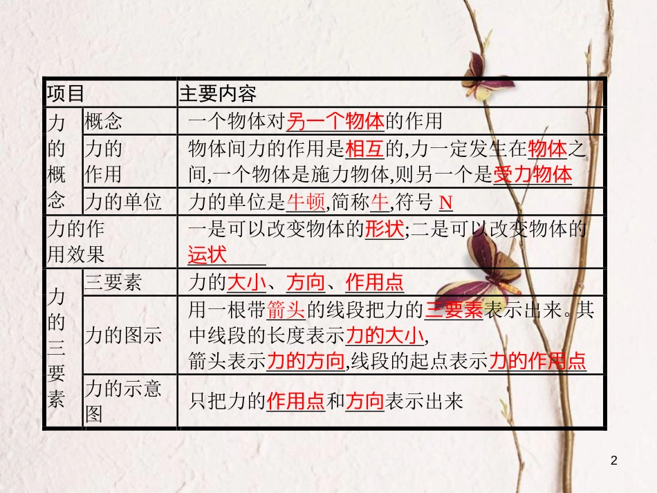 八年级物理下册 7.1 力课件 （新版）北师大版_第2页