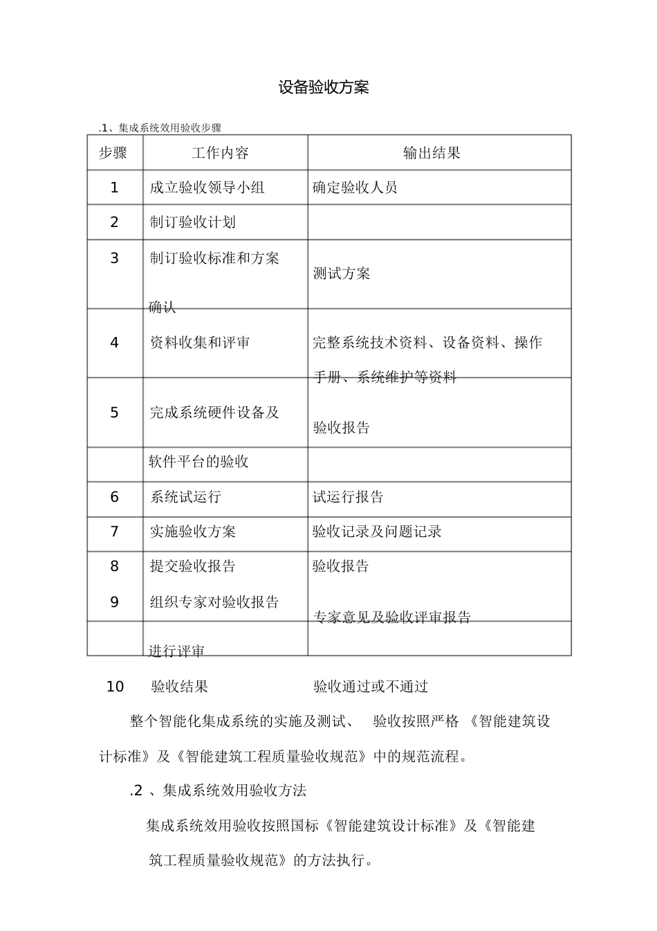 设备验收方案[共16页]_第1页