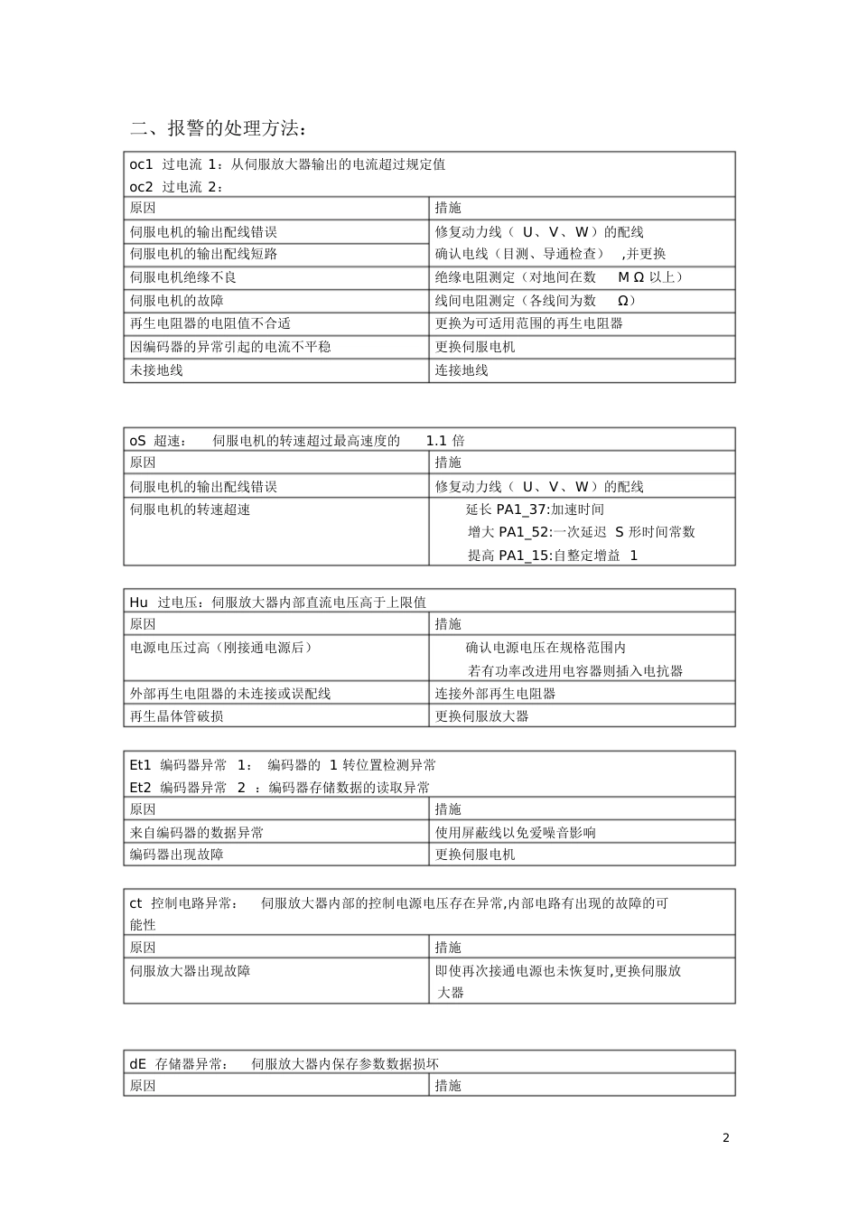 富士伺服驱动器报警代码[共12页]_第2页