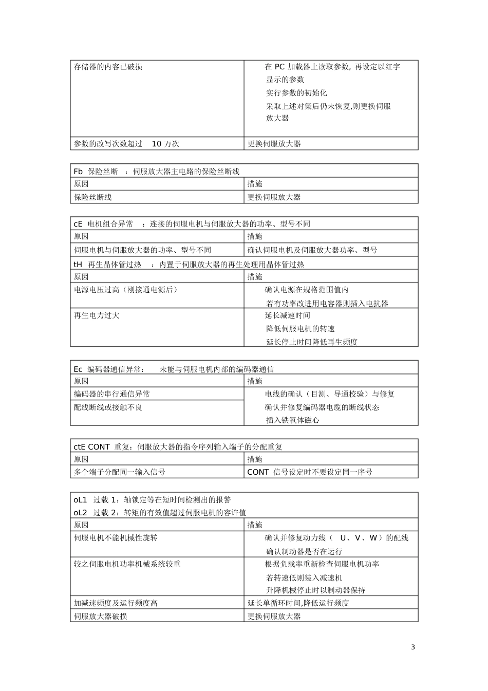 富士伺服驱动器报警代码[共12页]_第3页