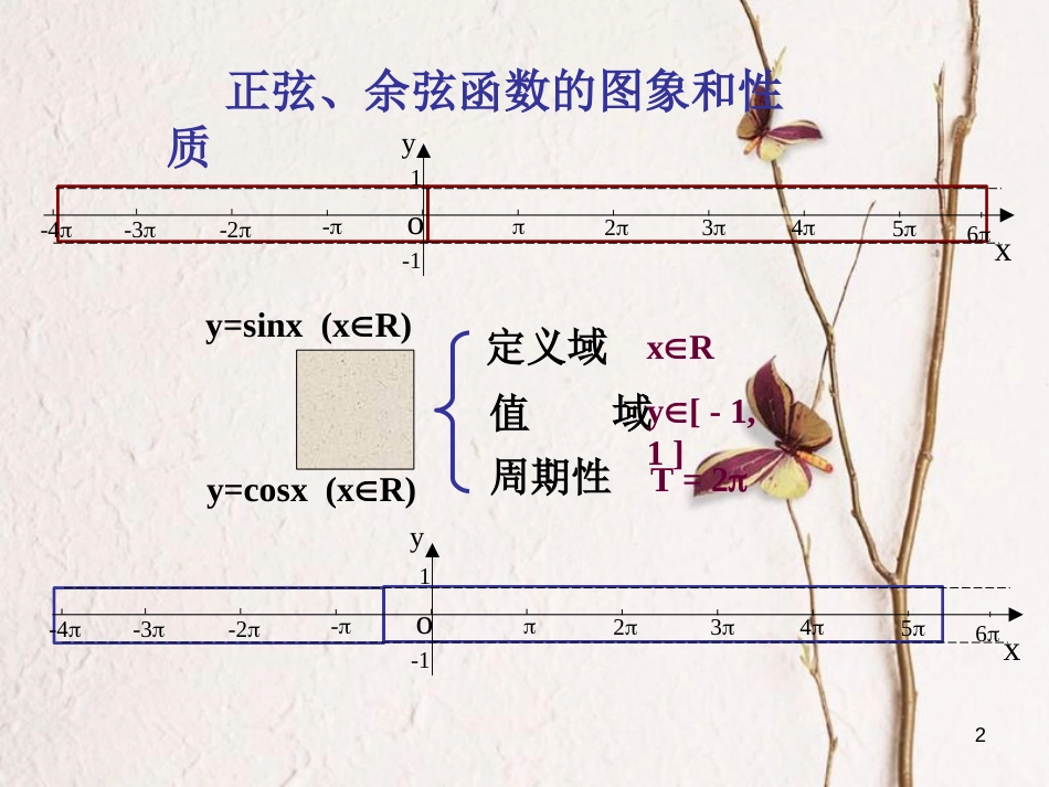 高中数学 第一章 三角函数 1.4.1 正弦函数、余弦函数的性质课件4 新人教A版必修4[共13页]_第2页