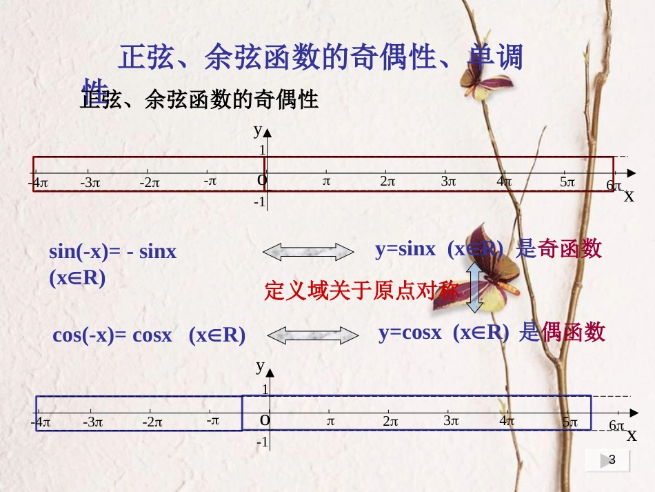 高中数学 第一章 三角函数 1.4.1 正弦函数、余弦函数的性质课件4 新人教A版必修4[共13页]_第3页