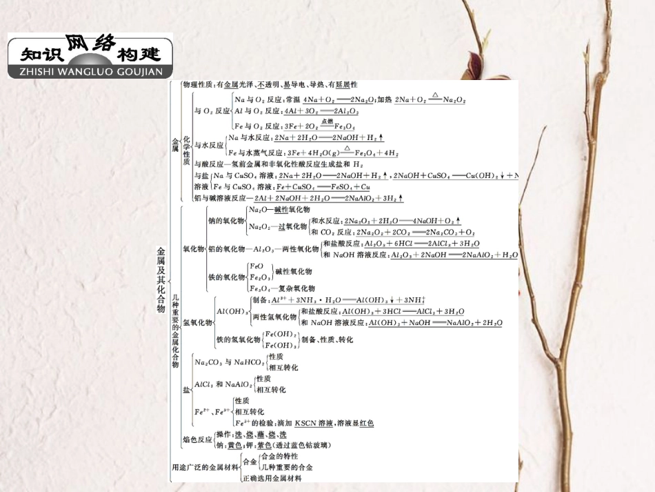 高中化学 第三章 金属及其化合物章末整合提升教学课件 新人教版必修1[共20页]_第2页