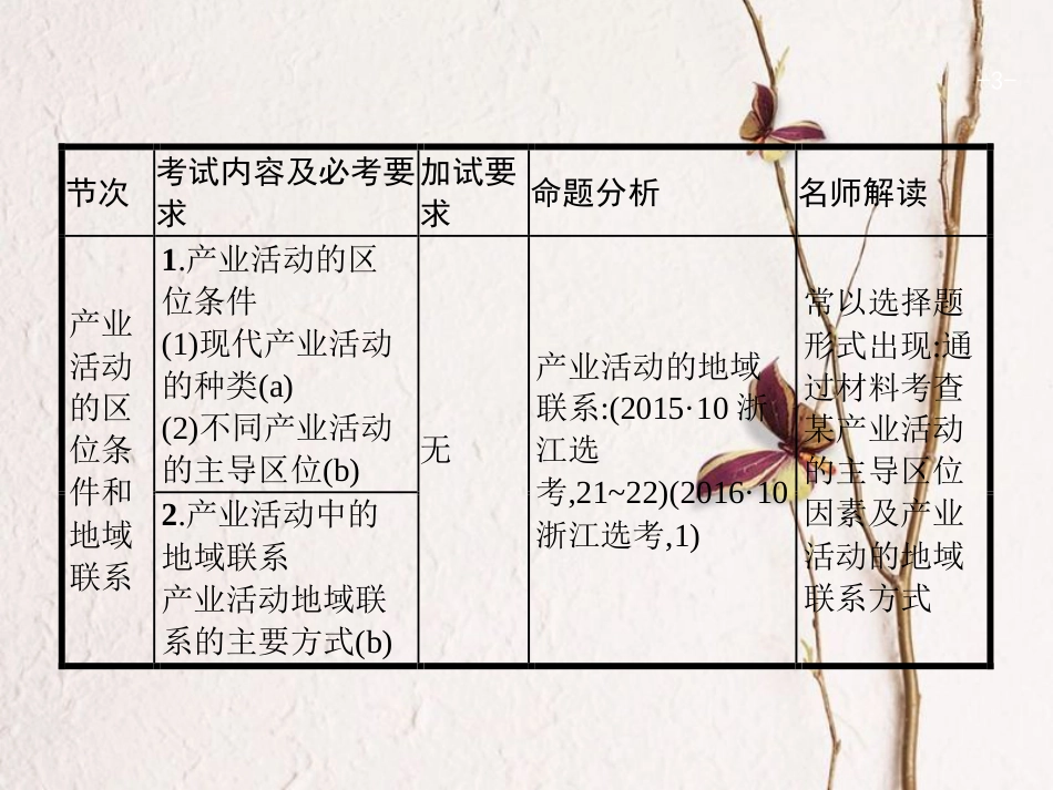 浙江省高考地理一轮复习 7.1 产业活动的区位条件和地域联系课件_第3页