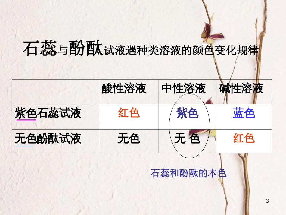 九年级科学上册 第1章 第1节 生活中的酸和碱课件1 华东师大版[共20页]_第3页