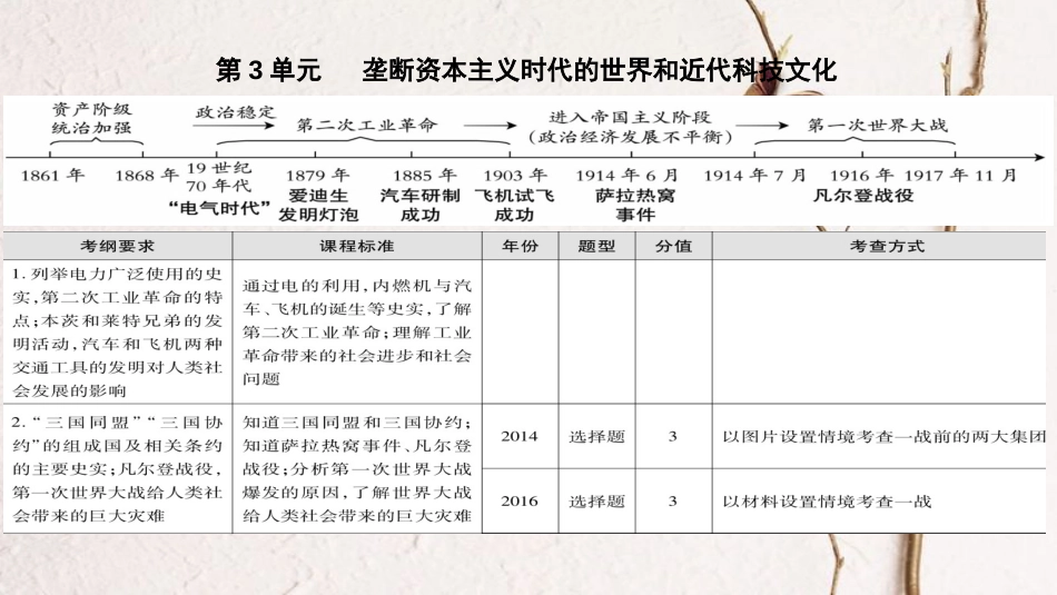 广东省中考历史 第一部分 基础过关模块五 世界近代史 第三单元 垄断资本主义时代的世界和近代科技文化课件_第1页