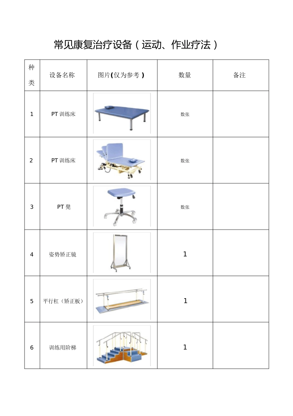 常用康复治疗设备(PTOT)[共6页]_第1页