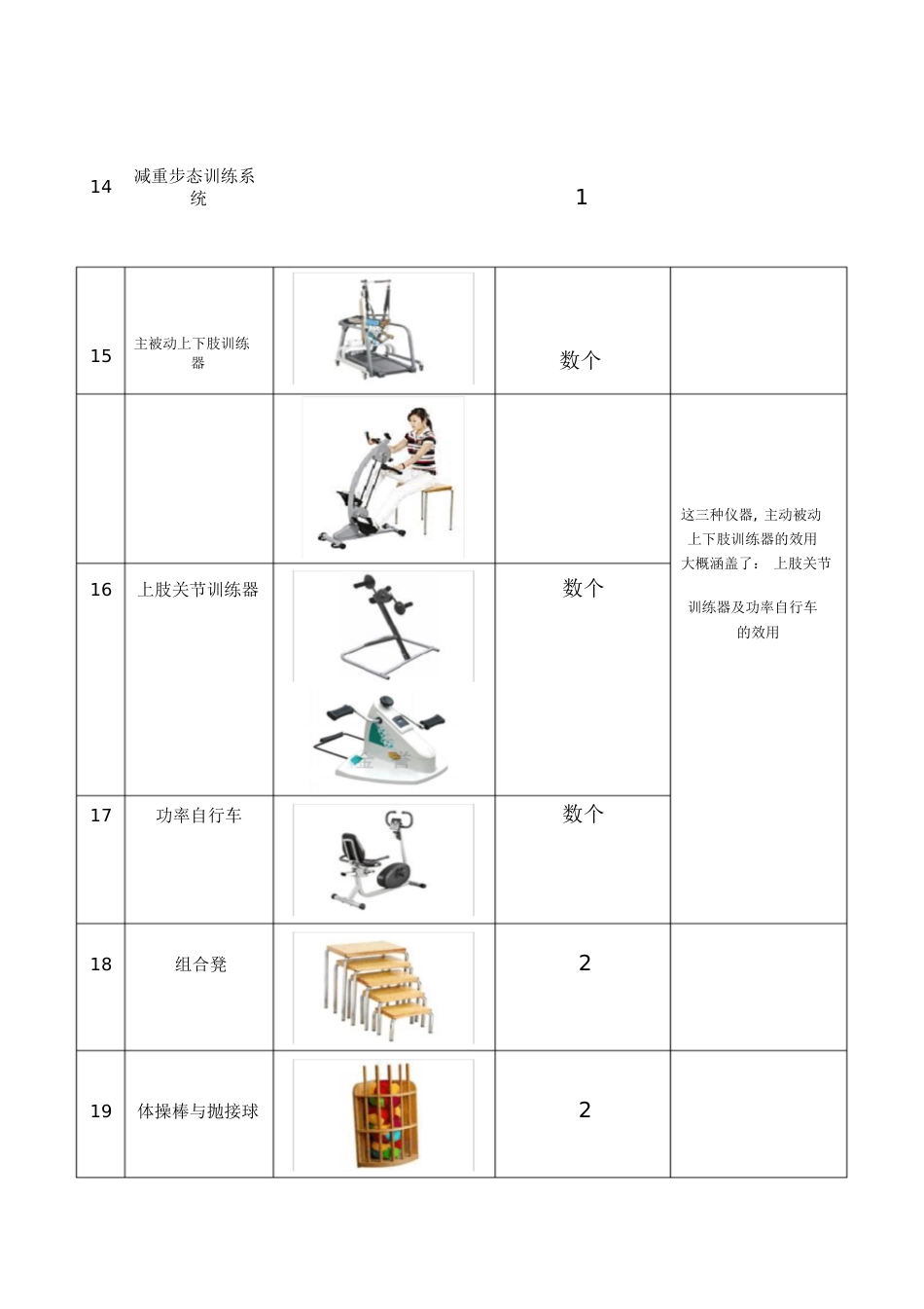 常用康复治疗设备(PTOT)[共6页]_第3页