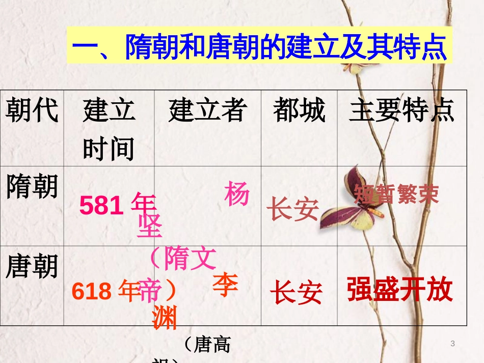 中考历史一轮复习 第五单元 繁荣与开放的社会课件 新人教版[共23页]_第3页