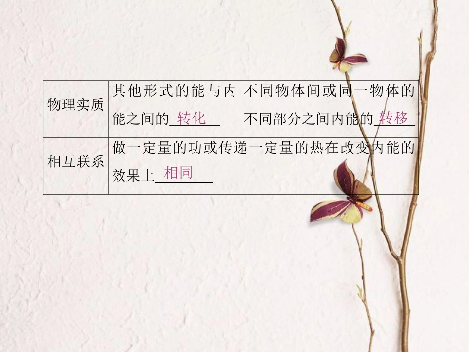 （新课标）高考物理一轮复习 第十一章 热学 第3讲 热力学定律课件_第2页