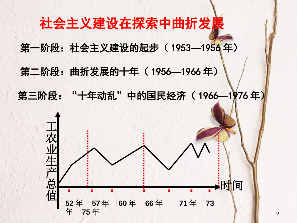 云南省中考历史 15 社会主义道路的探索复习课件[共54页]_第2页