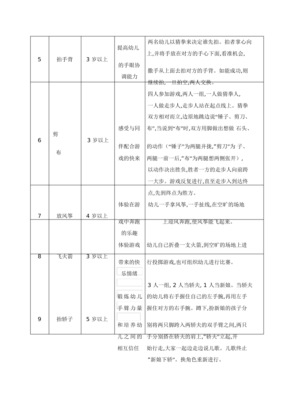 民间游戏玩法汇总[共8页]_第3页