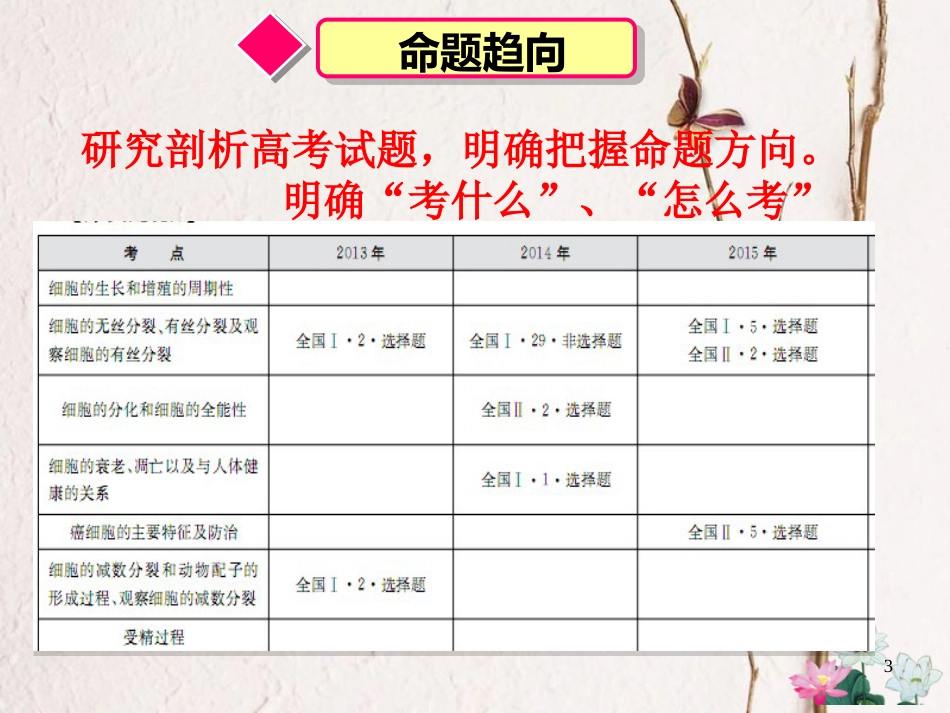 湖北省黄冈市年高中生物二轮复习《细胞的生命历程》说课比赛课件2_第3页